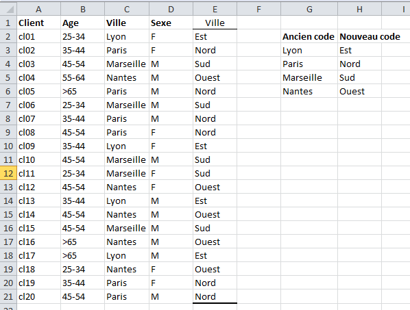 Principal component analysis software