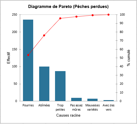 PAR_GRAPH1_FR.PNG