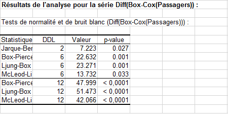time series desc result 2