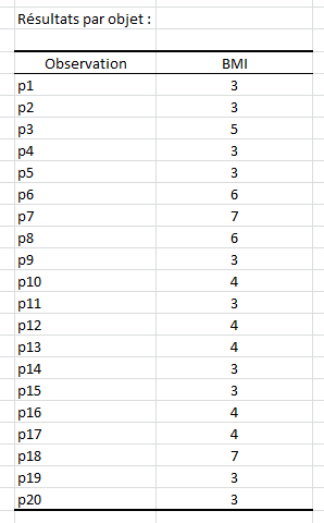 statistical software