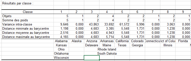 classification k-means : résultats par classe