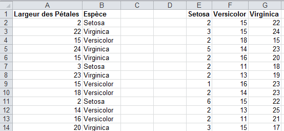 Test de comparaison des variances de k échantillons - Bartlett et Levene: Jeu de données Test de comparaison des variances de k échantillons - Bartlett et Levene: Jeu de données