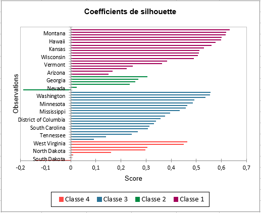 Chart  Description automatically generated