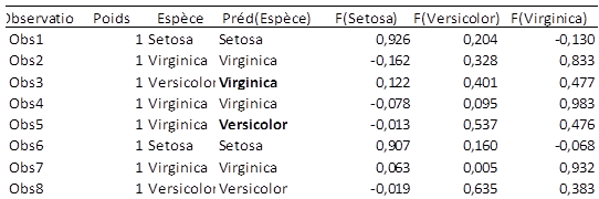 tableau classement PLS discriminante