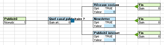 Decision tree output in XLSTAT