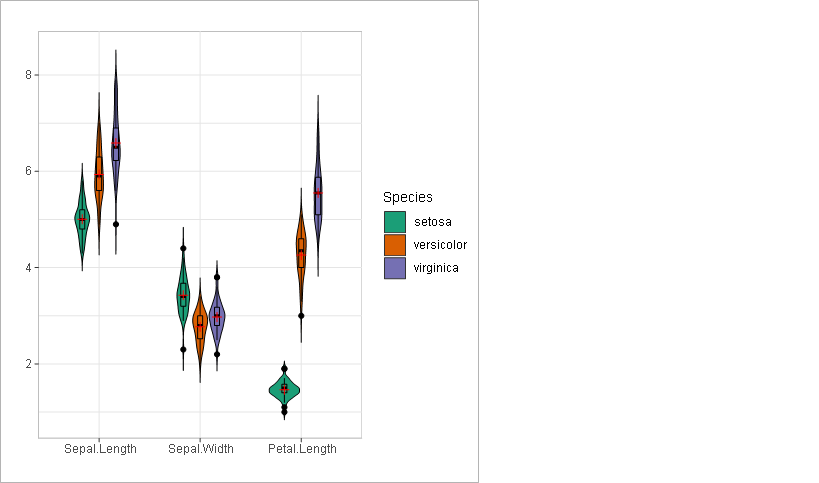 Violin plot output with XLSTAT