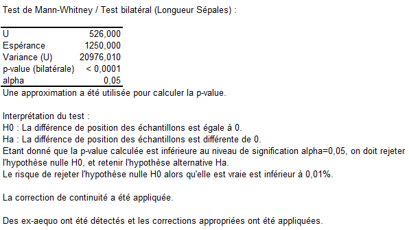 Résultat du test de Mann-Whitney pour deux échantillons indépendants