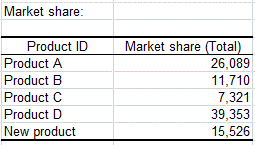 Market share CHCHB