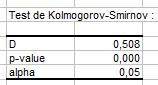 Kolmogorov mono-sample summary statistics