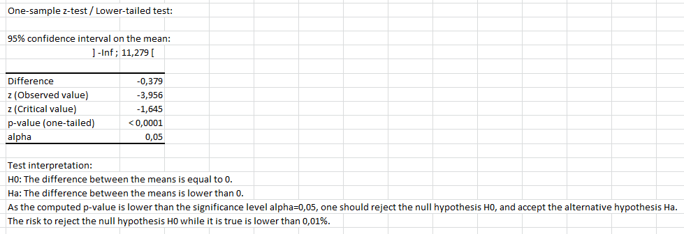 statistical software