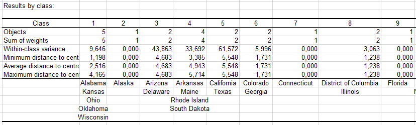 k-means clustering in Excel results by class