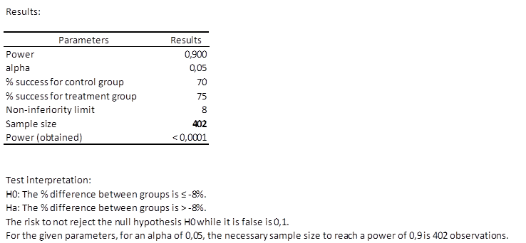 results sample size trial non-inferiority