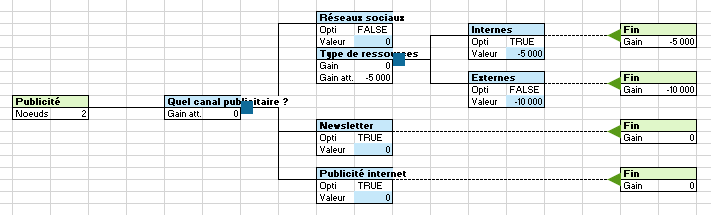 Decision tree output in XLSTAT