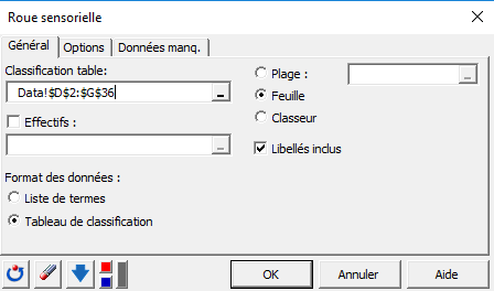 XLSTAT roue sensorielle, onglet général