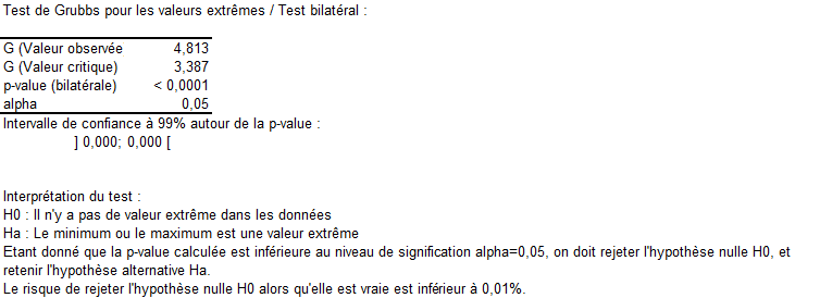 grubbs test resultats