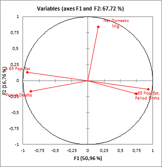 squared cosines chart squared cosines chart