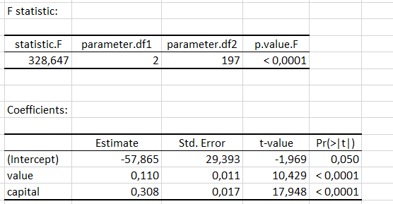 XLSTAT-R Panel Regression in Excel, coefficients table