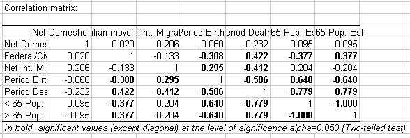 Principal Component Analysis