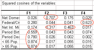 Principal Component Analysis