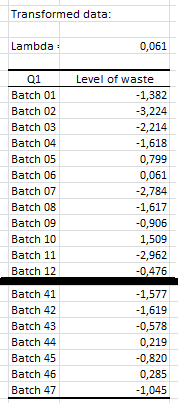 statistical software