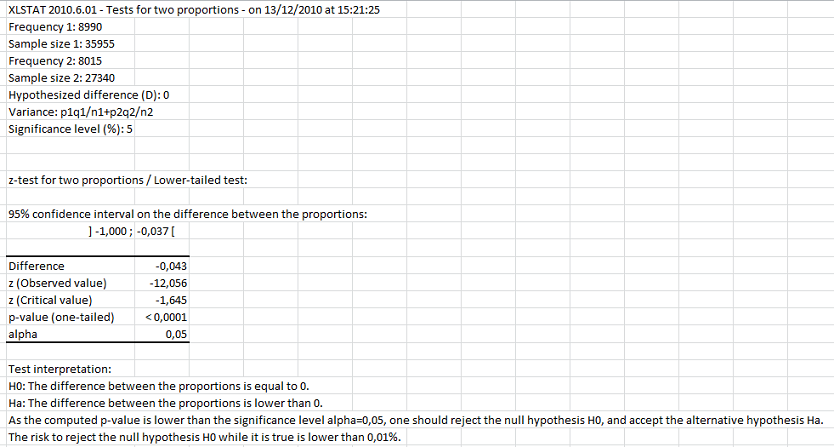 statistical software
