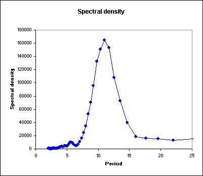 spectral6.gif
