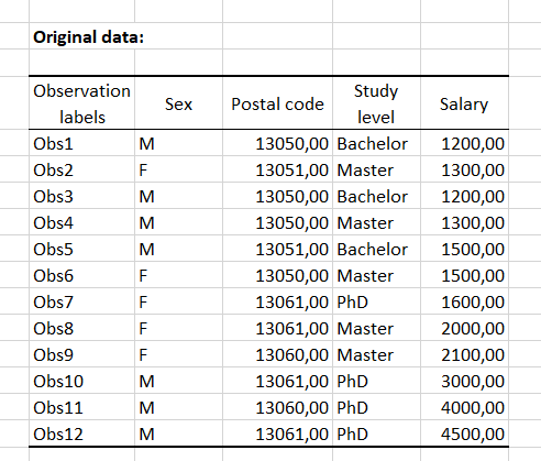 Data anonymization results in XLSTAT