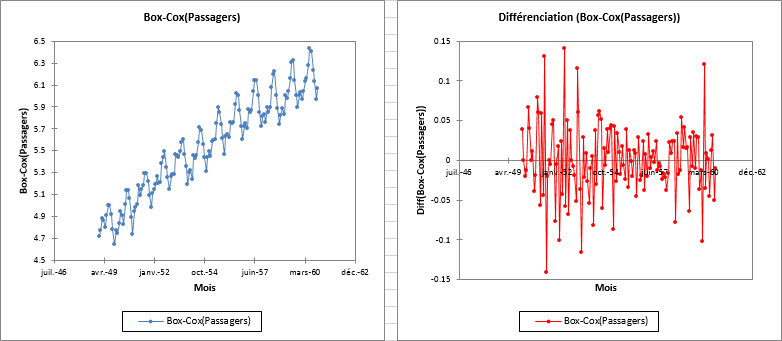 time series transformation result 2
