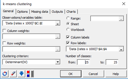 XLSTAT k-means dialog box, General tab