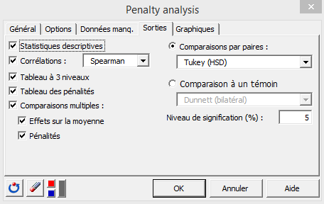 penalty analysis outputs tab French