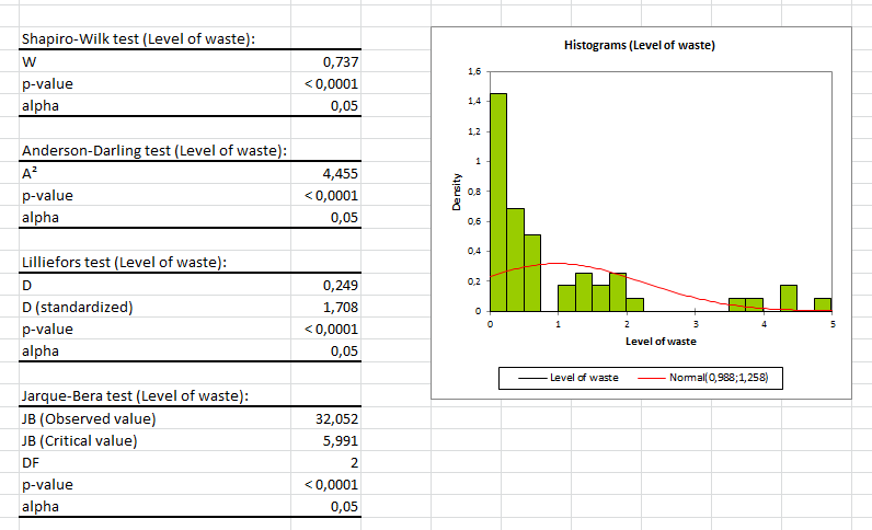 statistical software
