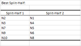 XLSTAT Reliability analysis, result table 3