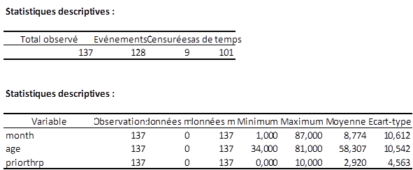 Statistiques descriptives weibull Statistiques descriptives weibull