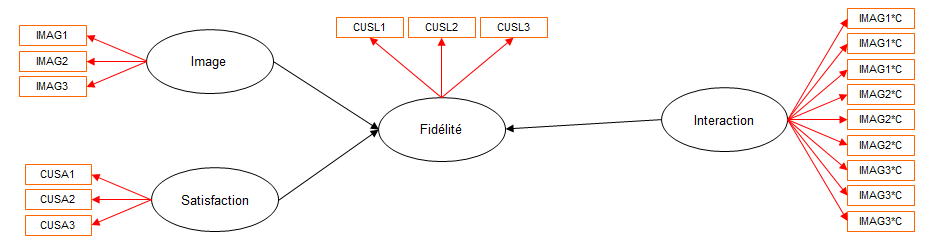 model interaction variable plspm