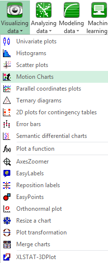 Visualizing data menu, motion charts XLSTAT statistical software for excel