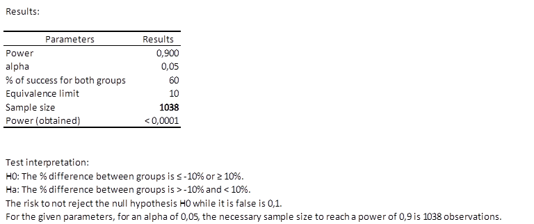results sample size trial equivalence