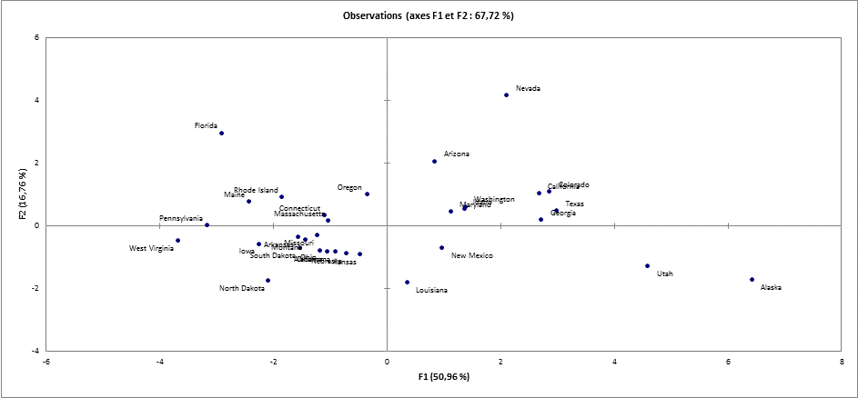graphique des cosinus carrés acp