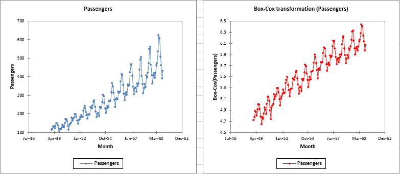 time series transformation result 1