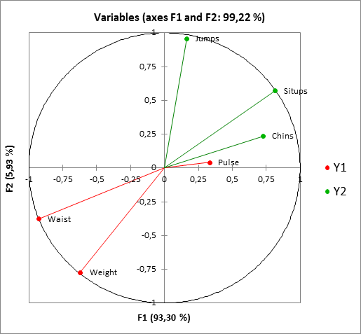 canonical correlation plot
