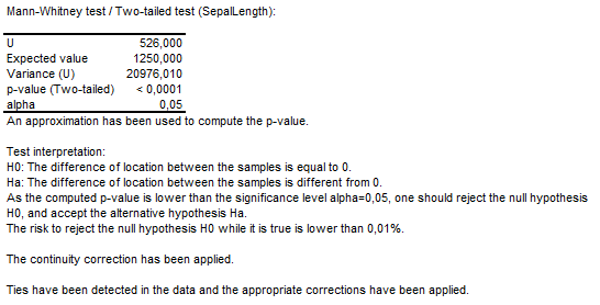 Output for a Mann-Whitney test Output for a Mann-Whitney test