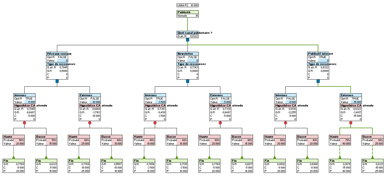 Arbre de décision dans XLSTAT - 9