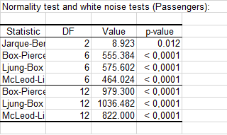 time series desc result 1