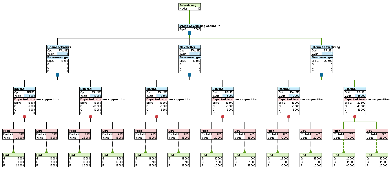 Decision Tree in XLSTAT - 4
