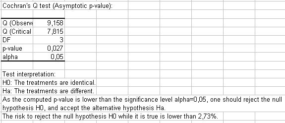 results cochran Q results cochran Q