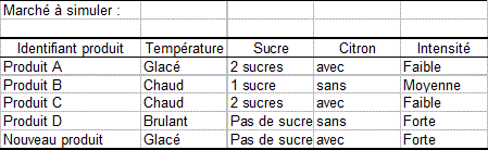 Marché à simuler analyse conjointe Marché à simuler analyse conjointe