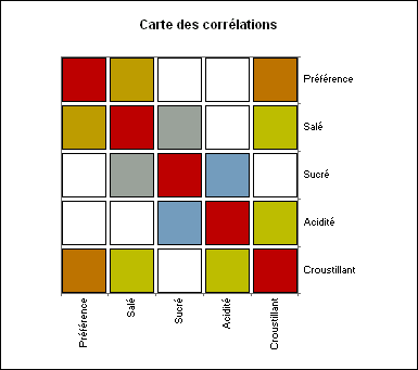 XLSTAT carte des corrélations Spearman (1) XLSTAT carte des corrélations Spearman (1)
