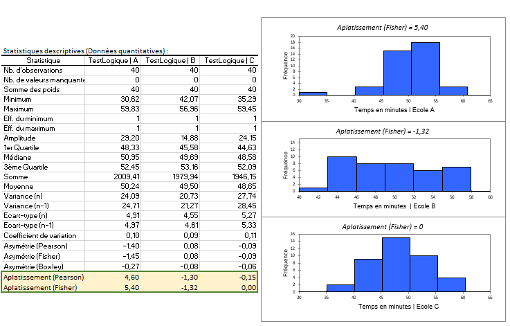 Sorties XLSTAT - Aplatissement