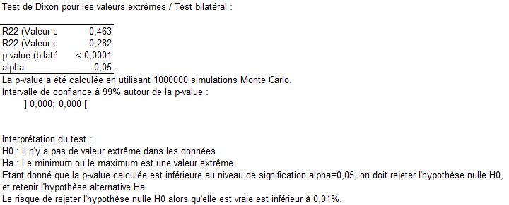 dixon test resultats