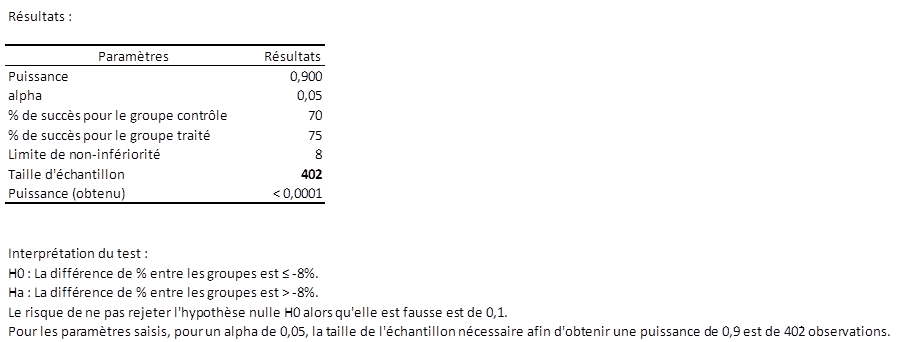 résultats taille échantillon essai clinique non-infériorité