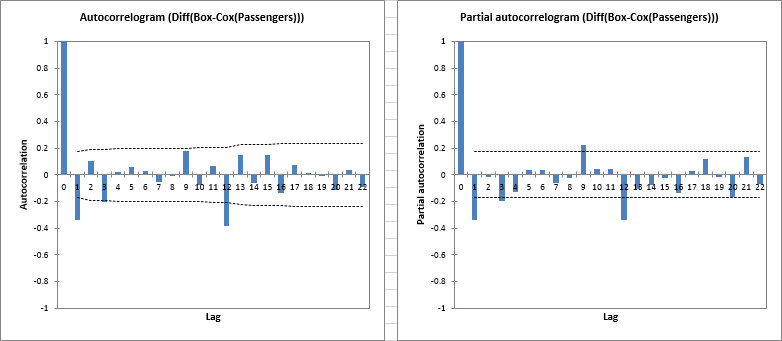 time series desc result 3